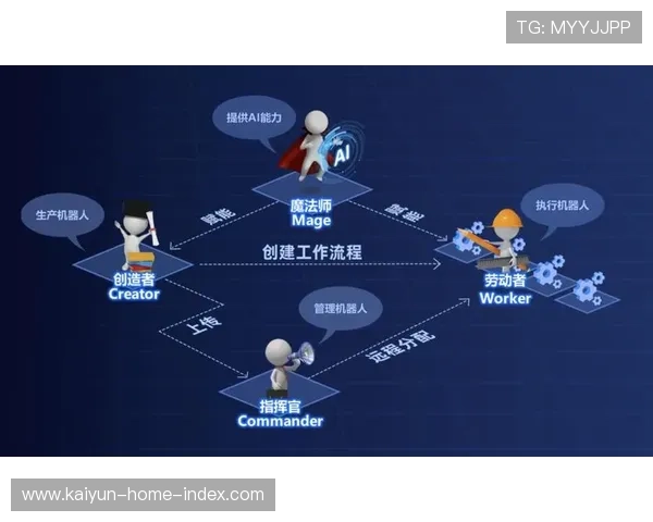 本季度赛事复盘系统引入AI解析 自动提取执行偏差并优化后续方案