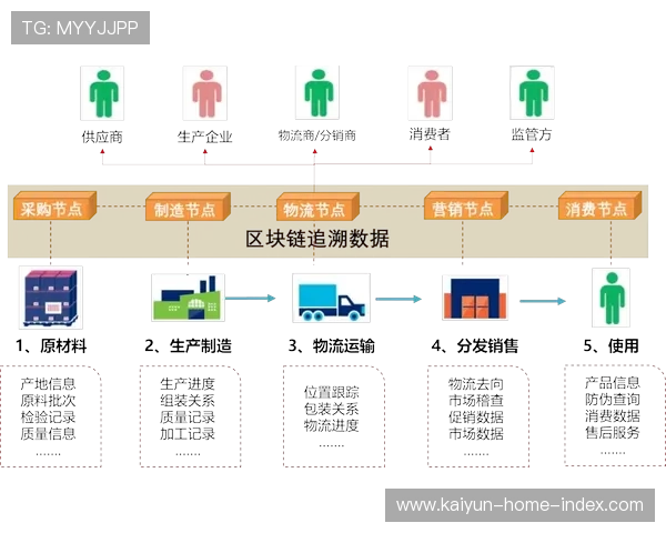 区块链追溯技术在版权保护中发挥关键作用 净化数字内容传播环境